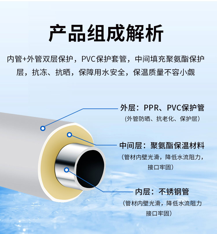 发泡不锈钢输水管广东开云手机入口网页版-开云(中国)
管业品牌5.jpg